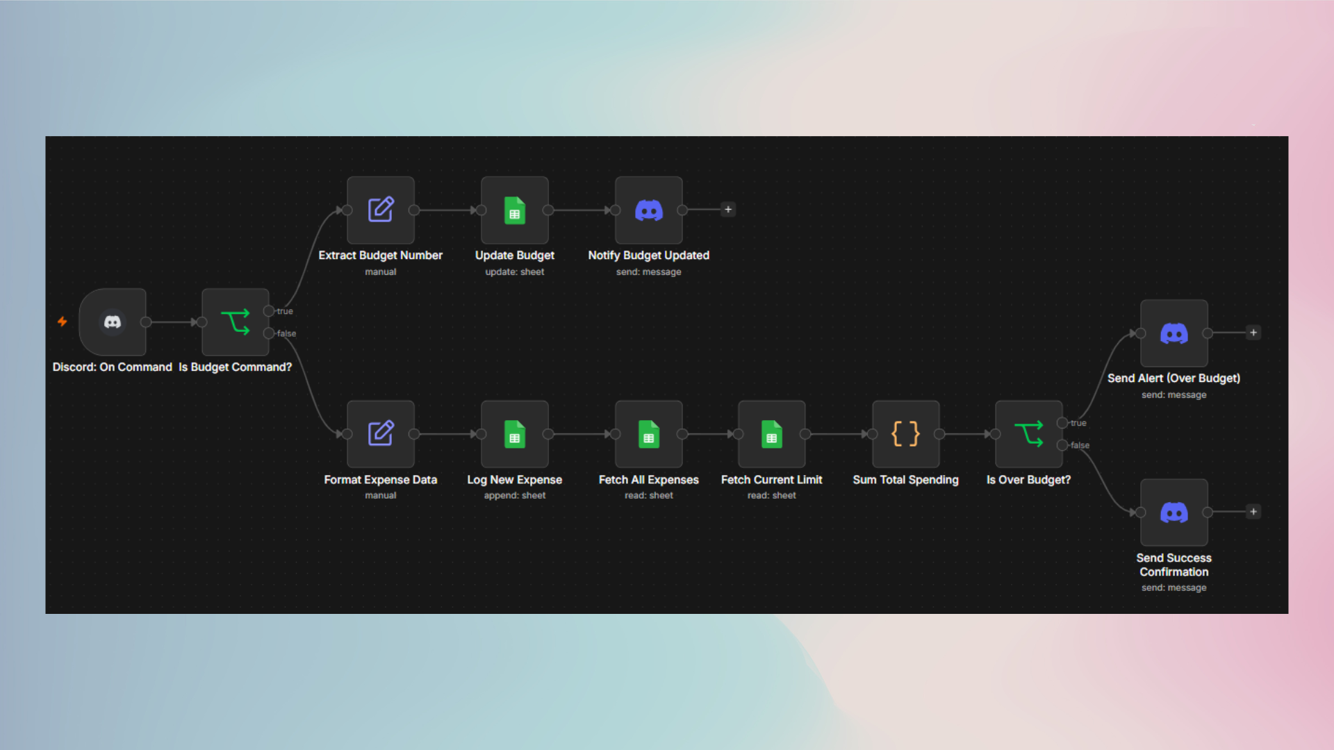 n8n Project A Preview
